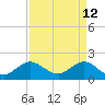 Tide chart for Lake Worth Creek, ICWW, Jupiter, Florida on 2022/04/12