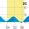 Tide chart for Lake Worth Creek, ICWW, Jupiter, Florida on 2023/05/21