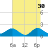Tide chart for Lake Worth Creek, ICWW, Jupiter, Florida on 2023/05/30