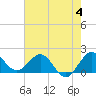 Tide chart for Lake Worth Creek, ICWW, Jupiter, Florida on 2023/06/4