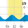 Tide chart for Lake Worth Creek, ICWW, Jupiter, Florida on 2023/09/15