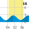 Tide chart for Lake Worth Creek, ICWW, Jupiter, Florida on 2023/09/16