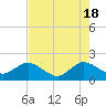 Tide chart for Lake Worth Creek, ICWW, Jupiter, Florida on 2024/05/18