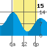 Tide chart for Kah Shakes Cove, Revillagigedo Channel, Alaska on 2023/03/15