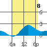 Tide chart for Kahului, Hawaii on 2025/07/8