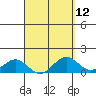 Tide chart for Kailua Kona, Hawaii Island, Hawaii on 2021/04/12