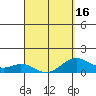 Tide chart for Kailua Kona, Hawaii Island, Hawaii on 2021/04/16