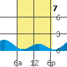 Tide chart for Kailua Kona, Hawaii Island, Hawaii on 2021/04/7