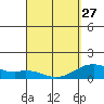 Tide chart for Kailua Kona, Hawaii on 2023/03/27