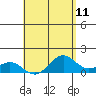 Tide chart for Kailua Kona, Hawaii on 2025/05/11