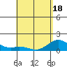 Tide chart for Kailua Kona, Hawaii on 2025/05/18