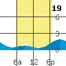 Tide chart for Kailua Kona, Hawaii on 2025/05/19