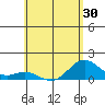 Tide chart for Kailua Kona, Hawaii on 2025/05/30
