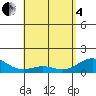 Tide chart for Kailua Kona, Hawaii on 2025/05/4