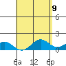 Tide chart for Kailua Kona, Hawaii on 2025/05/9