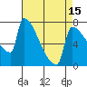Tide chart for Kalama, Columbia River, Washington on 2021/04/15