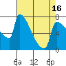 Tide chart for Kalama, Columbia River, Washington on 2021/04/16