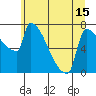 Tide chart for Kalama, Columbia River, Washington on 2021/06/15