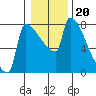 Tide chart for Kalama, Columbia River, Washington on 2022/01/20