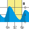 Tide chart for Kalama, Washington on 2022/03/8