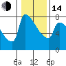 Tide chart for Kalama, Washington on 2023/01/14