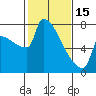 Tide chart for Kalama, Washington on 2023/02/15