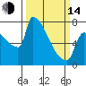 Tide chart for Kalama, Washington on 2023/03/14