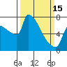 Tide chart for Kalama, Washington on 2023/03/15