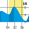 Tide chart for Kalama, Washington on 2023/03/16