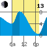 Tide chart for Kalama, Washington on 2023/04/13