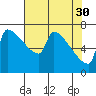 Tide chart for Kalama, Washington on 2023/04/30