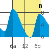 Tide chart for Kalama, Washington on 2023/04/8