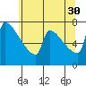 Tide chart for Kalama, Washington on 2023/05/30