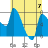 Tide chart for Kalama, Washington on 2023/06/7