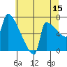 Tide chart for Kalama, Washington on 2023/07/15