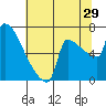 Tide chart for Kalama, Washington on 2023/07/29