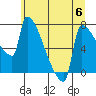 Tide chart for Kalama, Washington on 2023/07/6