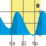 Tide chart for Kalama, Washington on 2023/07/8
