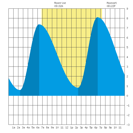 Tide Chart for 2023/09/17