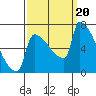 Tide chart for Kalama, Columbia River, Washington on 2023/09/20