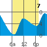 Tide chart for Kalama, Columbia River, Washington on 2023/09/7