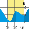 Tide chart for Kalama, Columbia River, Washington on 2023/09/8