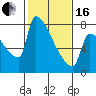 Tide chart for Kalama, Washington on 2024/02/16