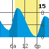 Tide chart for Kalama, Washington on 2024/03/15