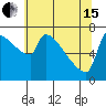 Tide chart for Kalama, Washington on 2024/05/15