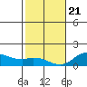 Tide chart for Kamalo Harbor, Molokai Island, Hawaii on 2021/01/21