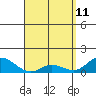 Tide chart for Kamalo Harbor, Molokai Island, Hawaii on 2022/04/11