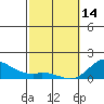 Tide chart for Kamalo Harbor, Molokai Island, Hawaii on 2023/02/14