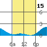 Tide chart for Kamalo Harbor, Hawaii on 2023/03/15