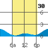 Tide chart for Kamalo Harbor, Molokai Island, Hawaii on 2023/03/30